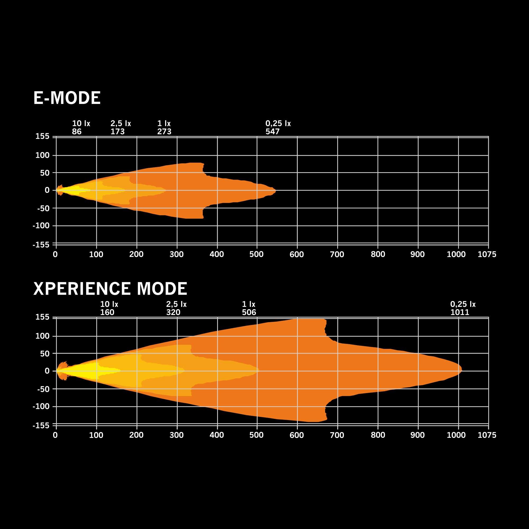 Strands IZE LED OG DRIVING LIGHT 9″