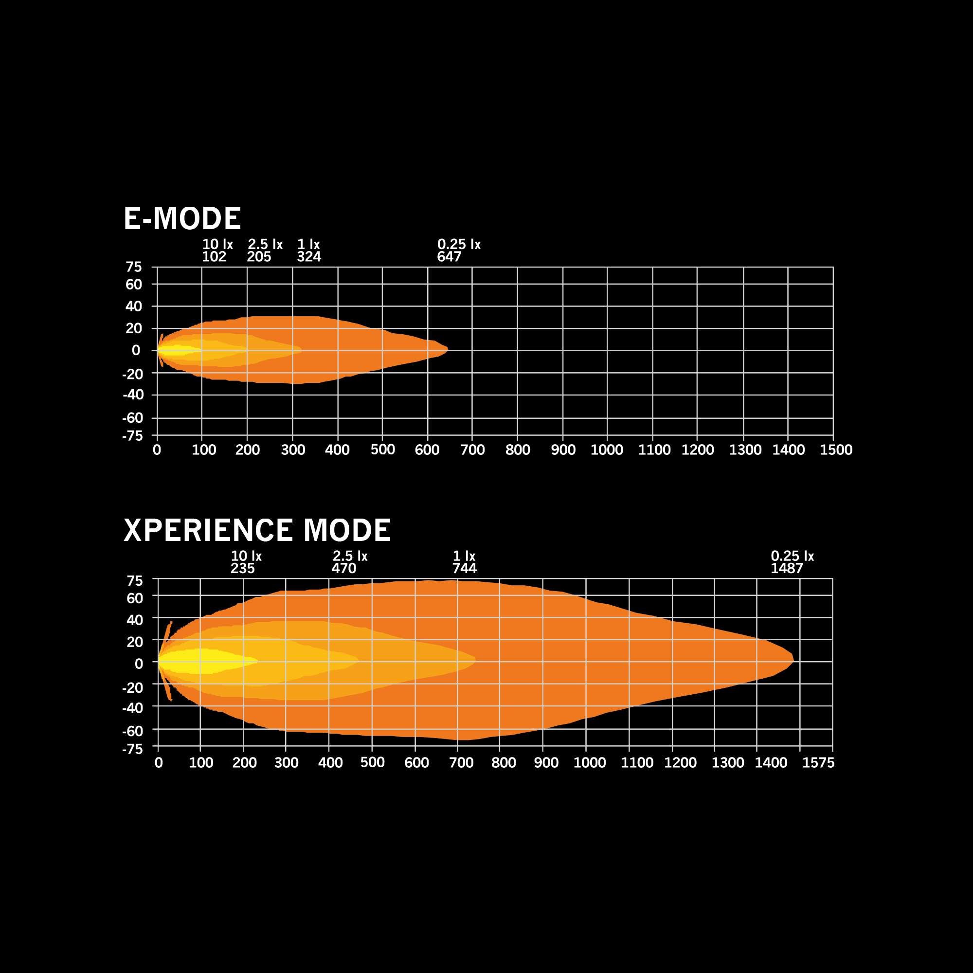 Strands SIBERIA SKYLORD DRIVING LIGHT 9″