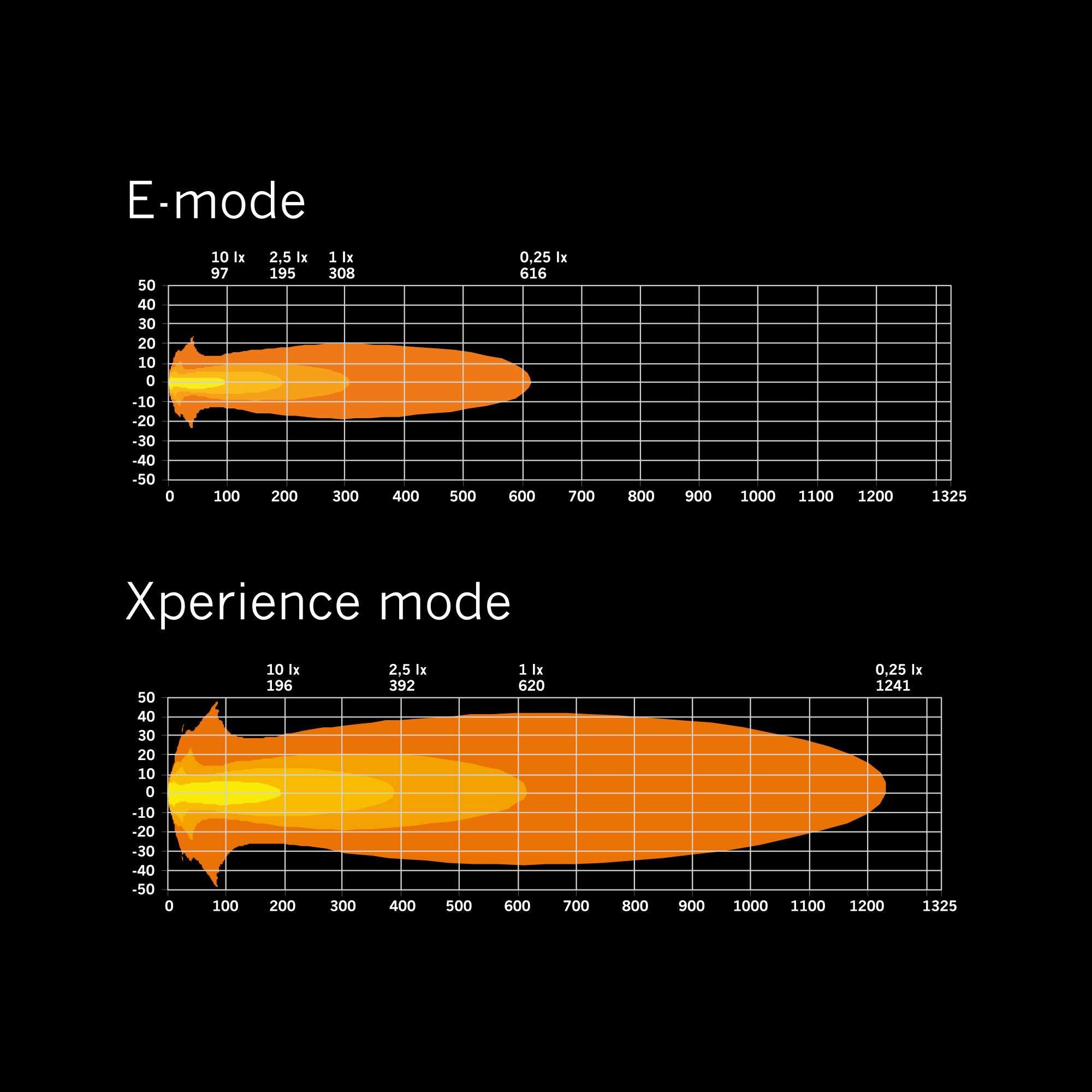 Strands SIBERIA X DRIVING LIGHT 7″