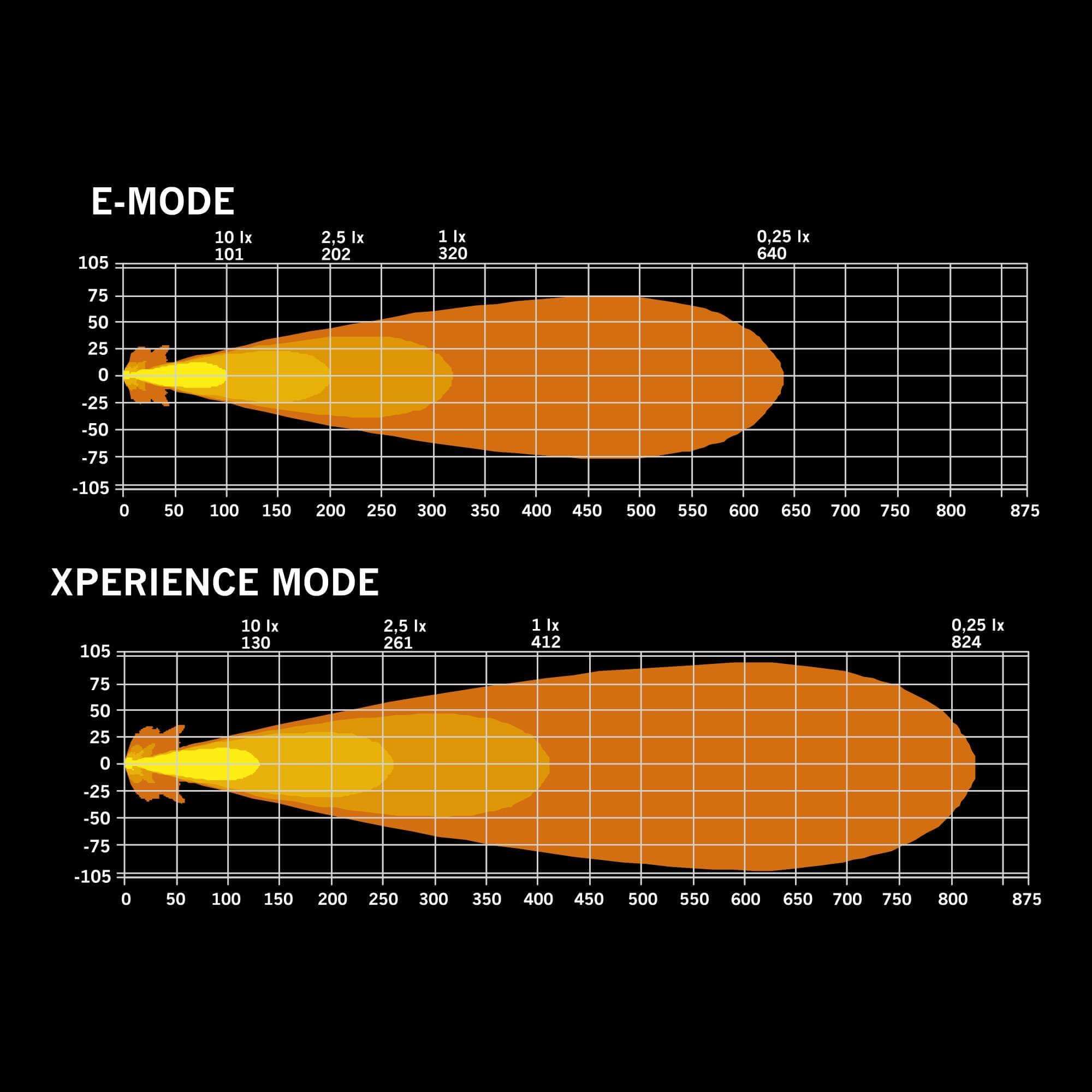 Strands IZE LED OG REX DRIVING LIGHT