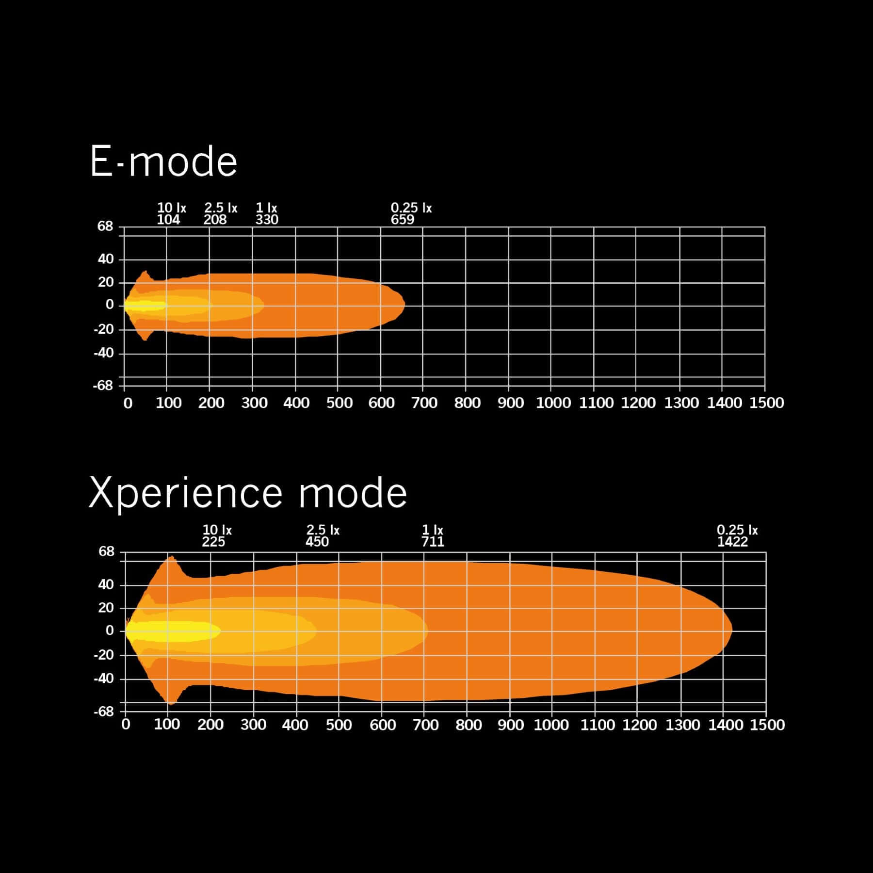 Strands Siberia XP Driving Light 9″