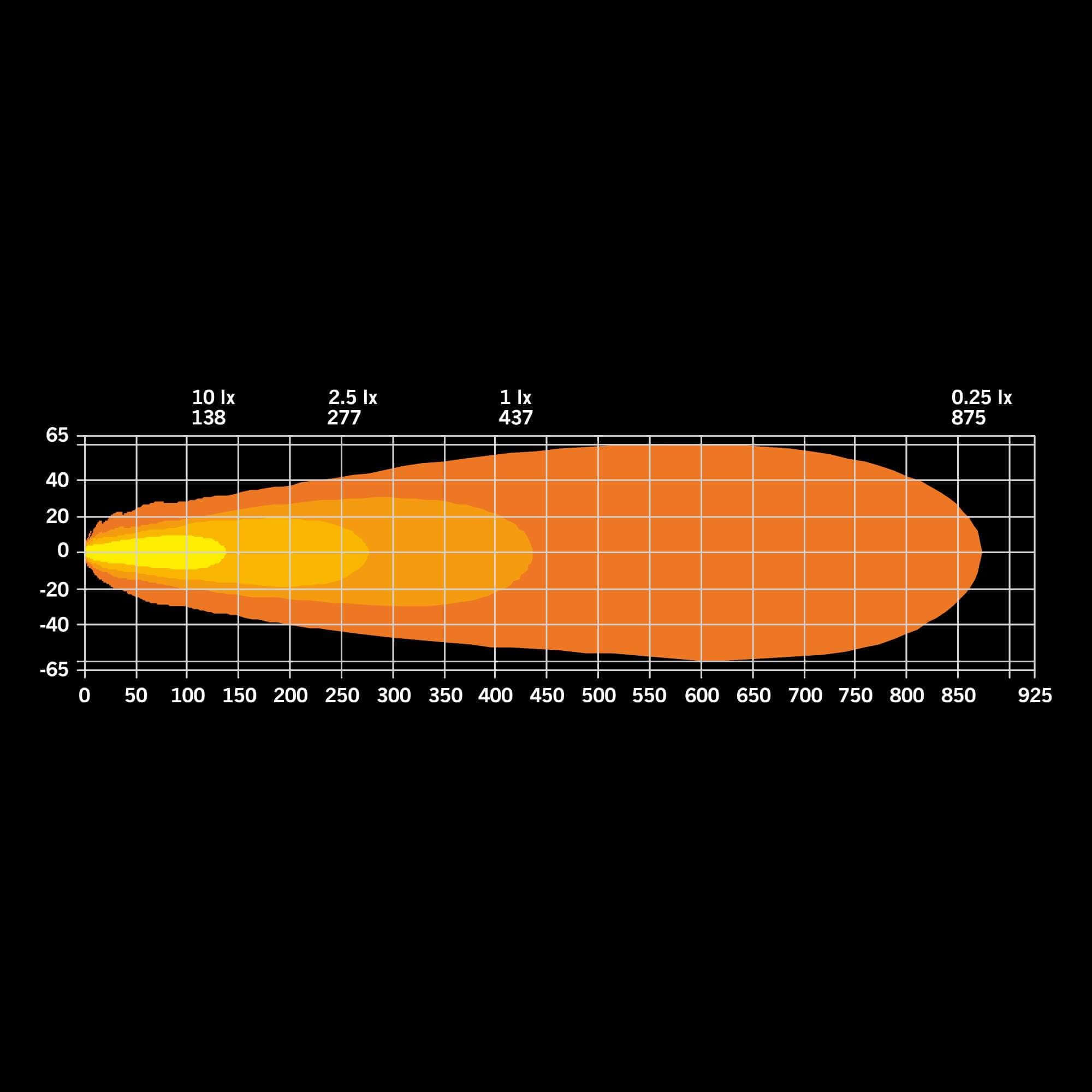 Strands DARK KNIGHT INSANE DRIVING LIGHT OVAL