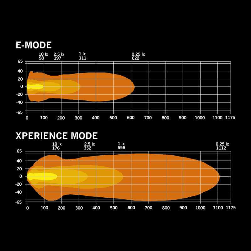 Strands NUUK D-LINE LED BAR 30″